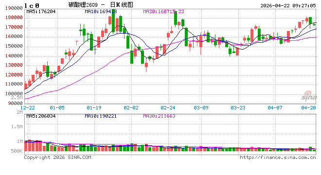 光大期货：4月22日有色金属日报