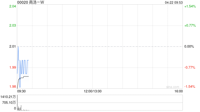 商汤-W授出合共2.38亿份受限制股份单位