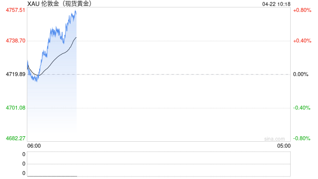央行都在囤黄金，对普通投资者意味着什么？