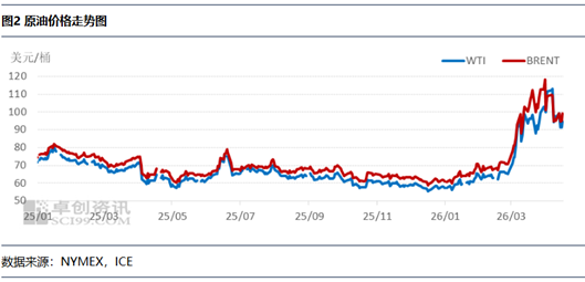 现货市场情绪趋于谨慎 沥青装置开工负荷率低位运行