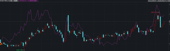 华宝基金：2026年电力行情或与煤炭“共舞”