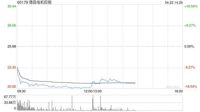 花旗：德昌电机控股维持“中性”评级 目标价32港元