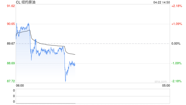 航空业“油荒”危机将至：海湾出口暴跌八成，欧洲库存仅够六周