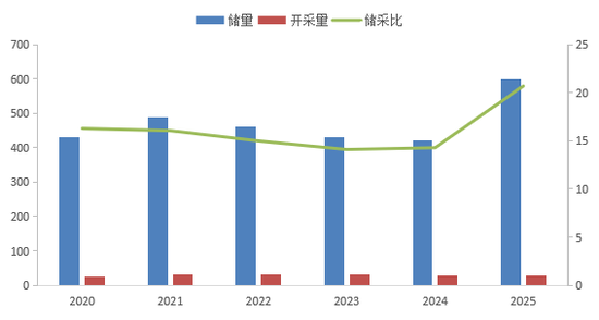 “算力金属”锡：被低估的半导体与新能源关键材料