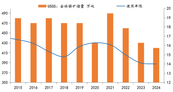 “算力金属”锡：被低估的半导体与新能源关键材料