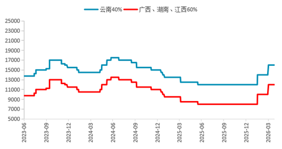 “算力金属”锡：被低估的半导体与新能源关键材料
