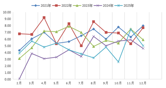 “算力金属”锡：被低估的半导体与新能源关键材料