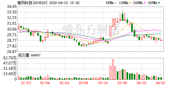 爱玛科技2025年净利润同比增长2.34%