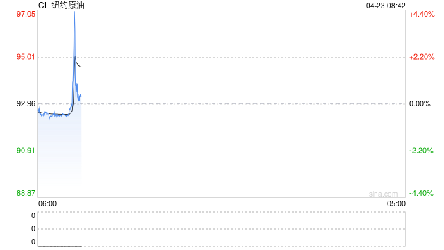 原油市场遭遇“双重压力测试”！交易者如何应对？