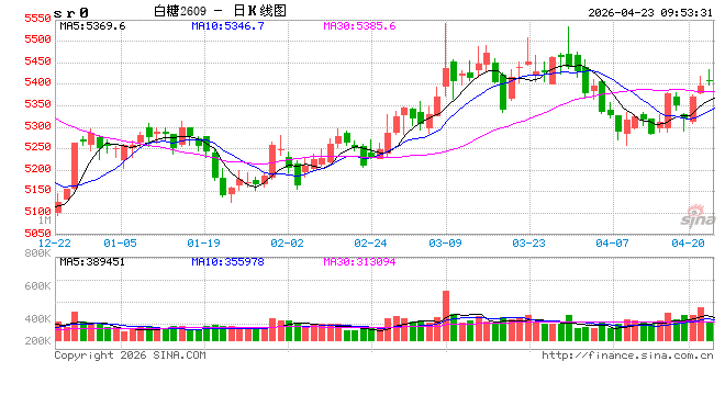 光大期货：4月23日软商品日报