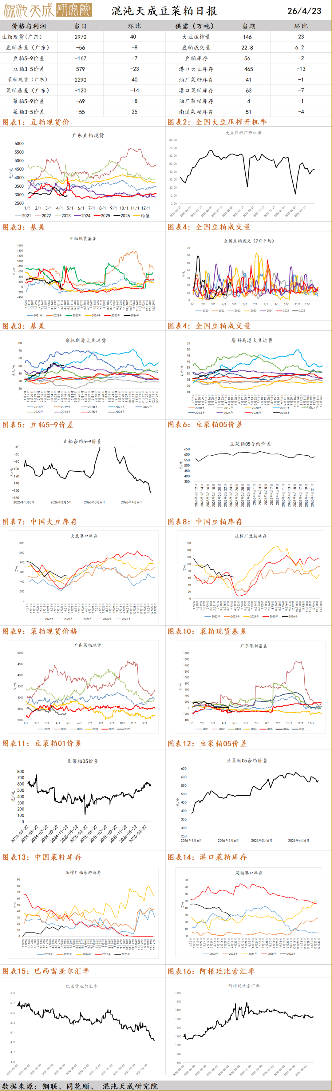 【农产品早评】生猪：宏观氛围偏强，期现走势分歧