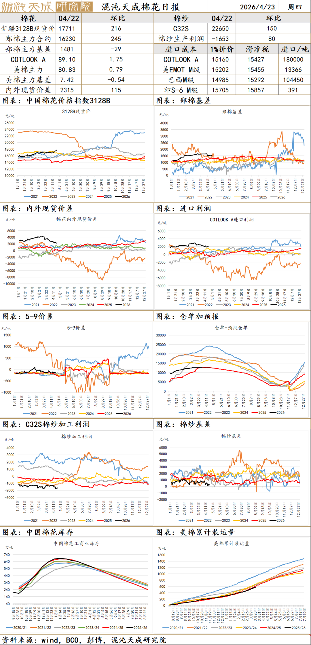 【农产品早评】生猪：宏观氛围偏强，期现走势分歧