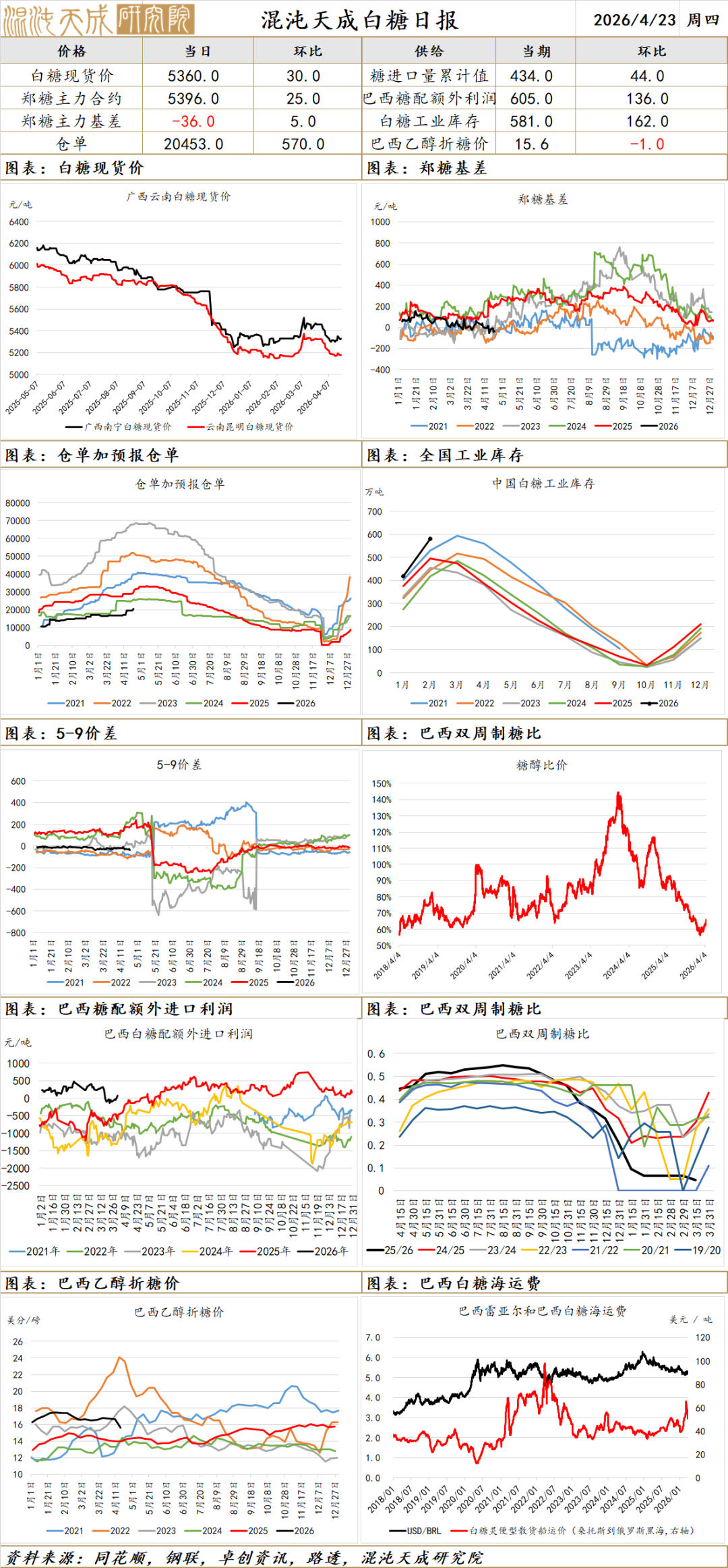 【农产品早评】生猪：宏观氛围偏强，期现走势分歧