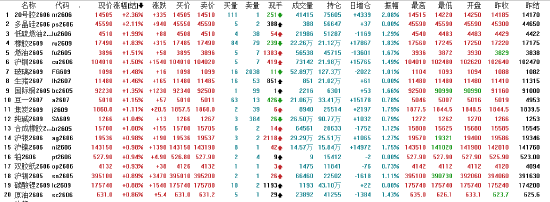 开盘：国内期货主力合约涨多跌少 多晶硅涨超2%
