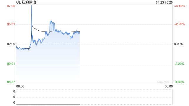 “不只是司机的苦日子”——美高油价压力从运输业向消费端蔓延