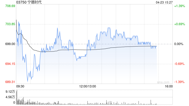美银证券：宁德时代重申“买入”评级 目标价740港元