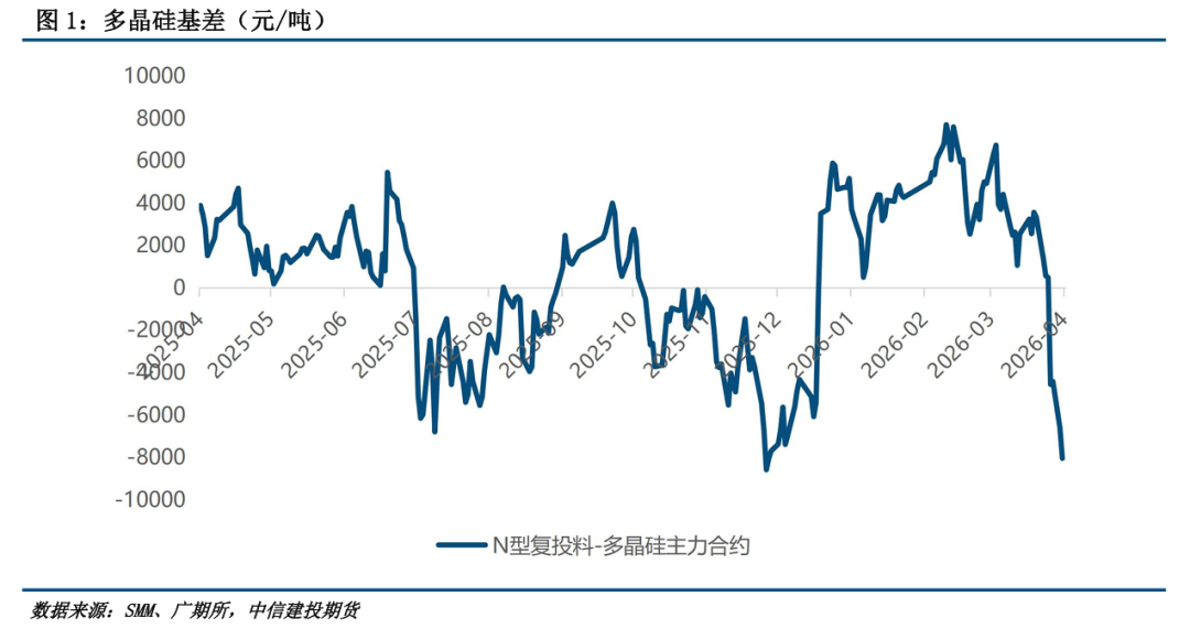 【建投硅能源】多晶硅：现在是2025年的“反内卷时刻”吗？