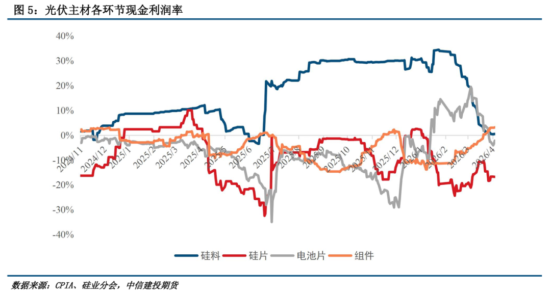 【建投硅能源】多晶硅：现在是2025年的“反内卷时刻”吗？