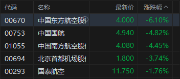 港股收评：恒指跌0.95%失守26000点 科指跌1.98% 科网股、黄金股普跌 油气股逆势上涨 山东墨龙涨超10%