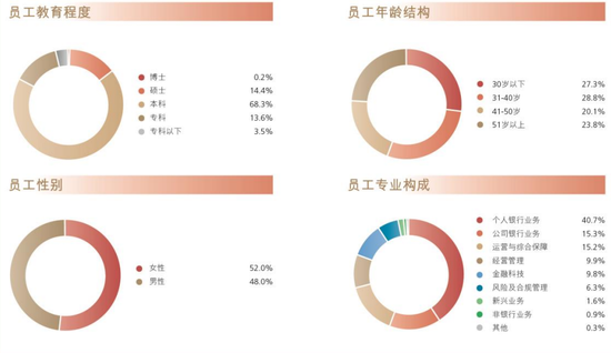 工行中层人事调整 2025年减员5401人