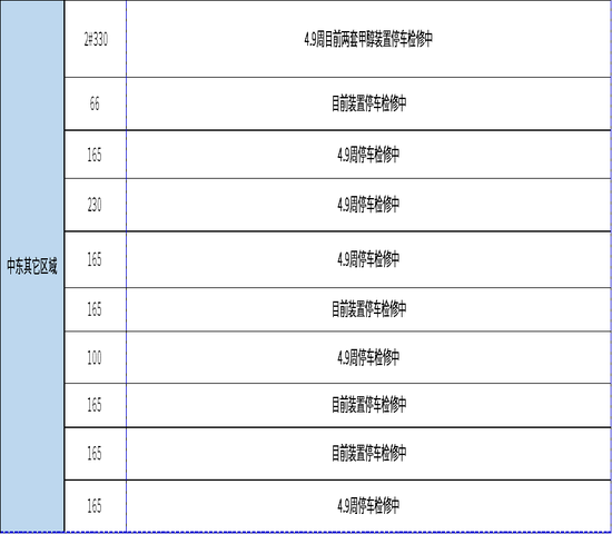 甲醇：进口或创新低 底部有支撑