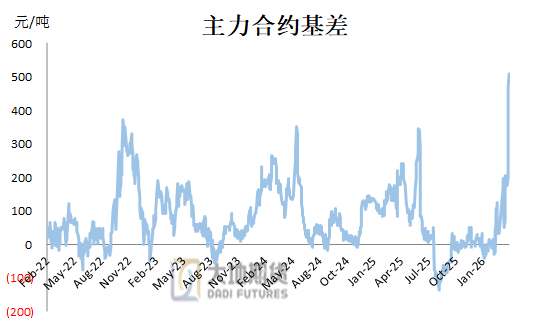 甲醇：进口或创新低 底部有支撑