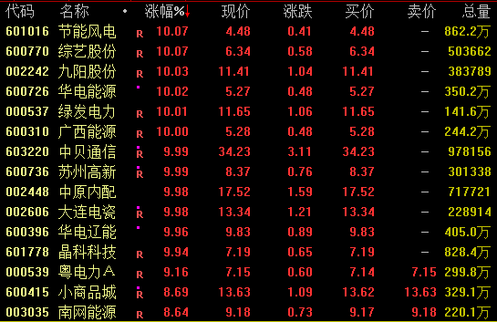 600396，“地天板”！