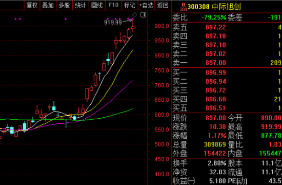 600396，“地天板”！