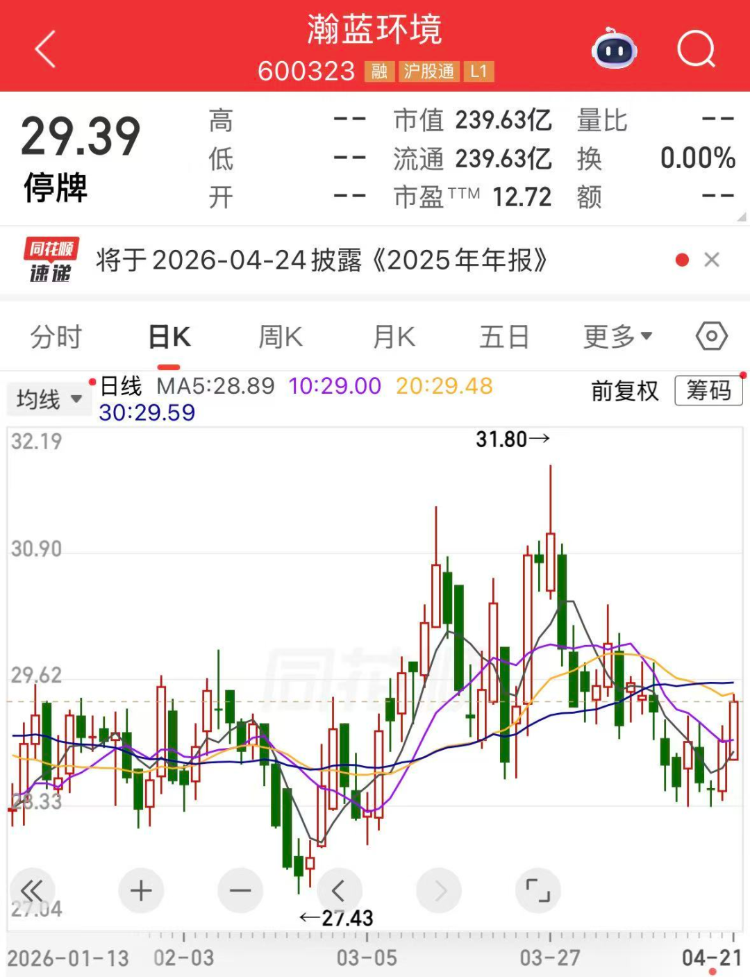 600323，并购整合升级，明起复牌！上海、广东双政策加持，脑机接口加速商业化（附绩优股）