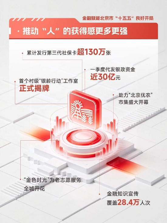 北京农商银行2026年一季度“开门红”