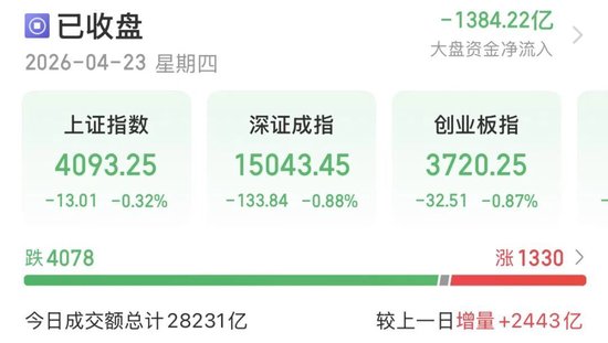 放量大跌！A股多空博弈升级，投资者该怎么办？