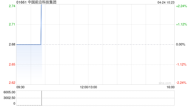 中国前沿科技集团拟1960万元收购宁波启合新材料科技有限公司的49%股权