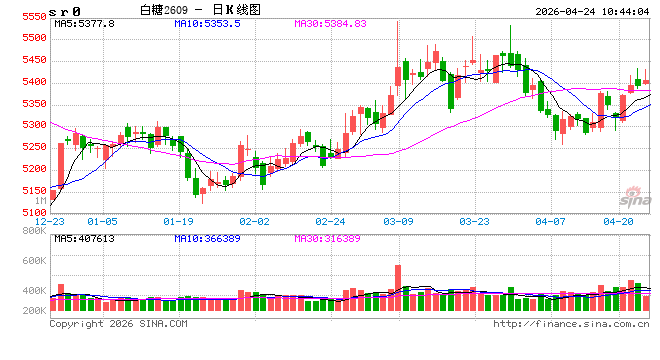 光大期货：4月24日软商品日报
