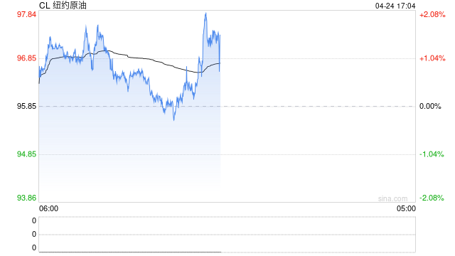 高盛：霍尔木兹海峡若重开 波斯湾原油供应可能需要数月才能恢复