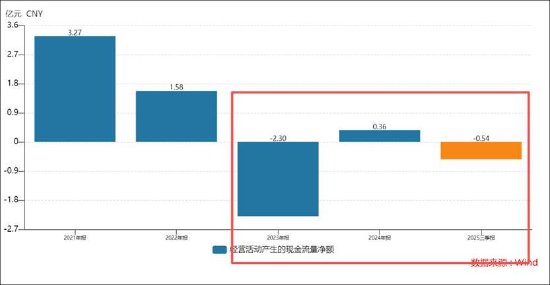 游族网络陷入主业乏力明星IP难产困局 不务正业？拟耗资10亿跨界智算
