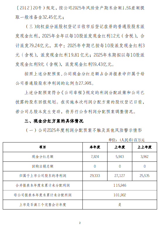 宁波银行发布2025年度利润分配预案 拟10派9元