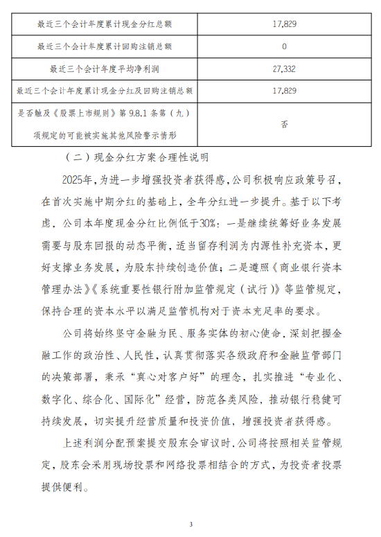 宁波银行发布2025年度利润分配预案 拟10派9元