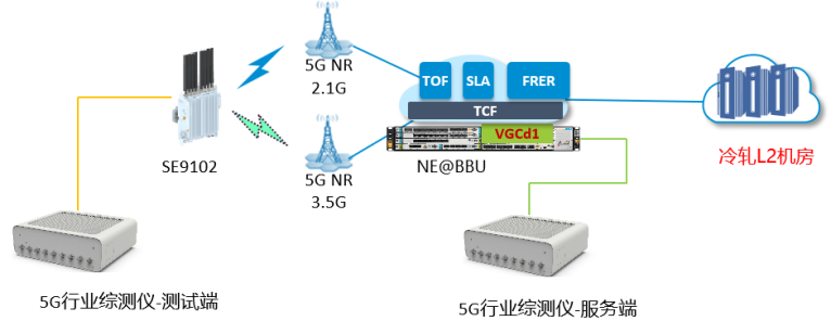 中兴通讯5G行业综测仪助力工业5G专网测试提质增效