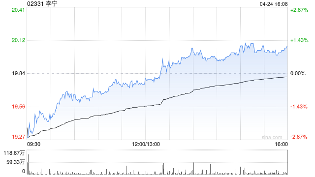 美银证券：李宁重申“买入”评级 目标价25港元