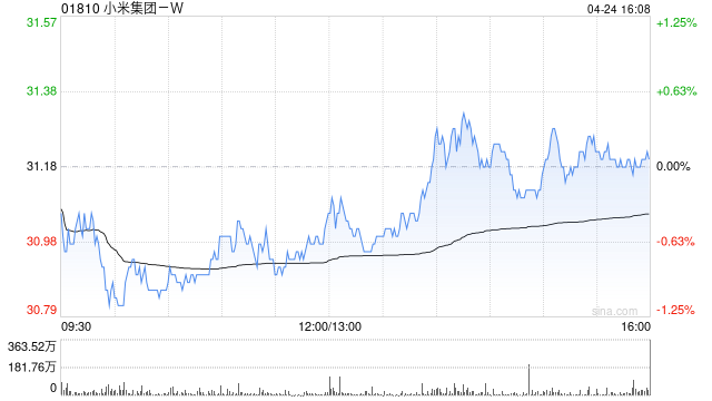 高盛：小米集团-W维持“买入”评级 目标价41港元