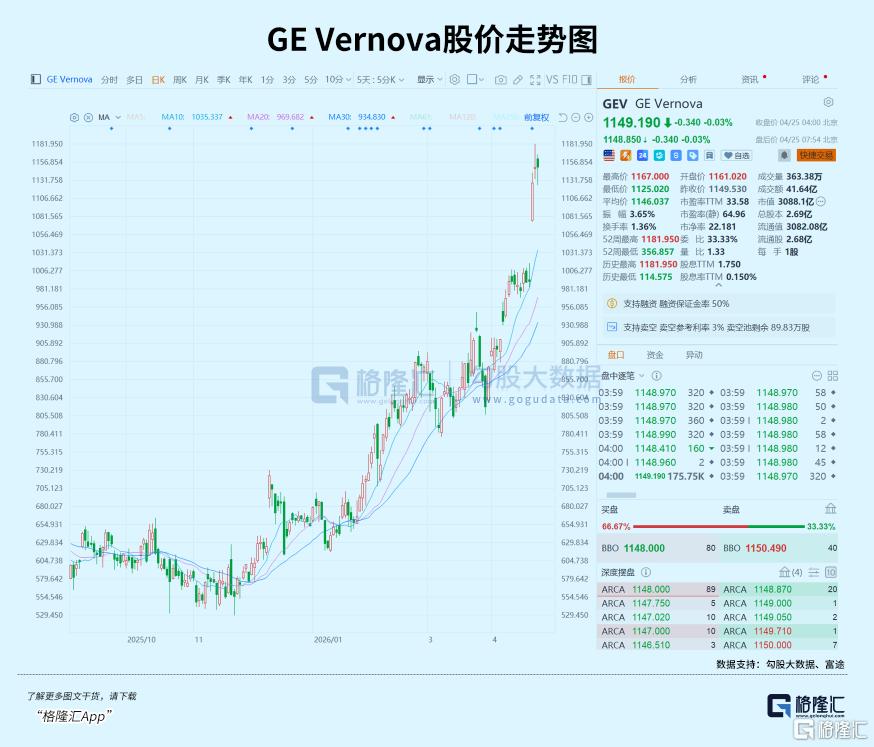 华尔街疯抢“电力霸权”！