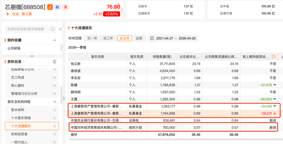 罕见！冯柳、裘国根再“同框”