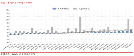 浙商策略：市场演绎极致分化 短线勿追高、中线等右脚