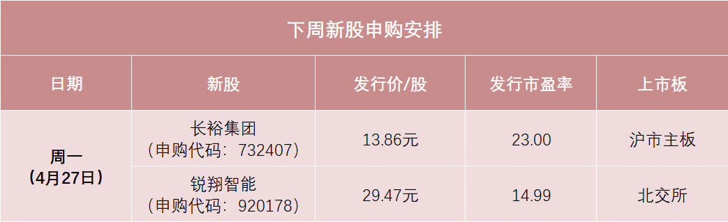 明天，两大龙头来了