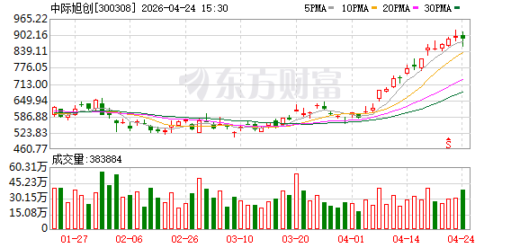 中际旭创：员工薪酬及福利政策符合国家及其他适用法律法规的规定
