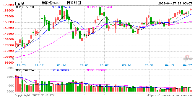 券商观点|周报：碳酸锂价格上涨，市场博弈持续