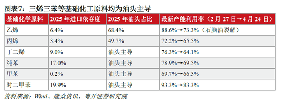 罗志恒：美伊冲突对中国产业链的影响 哪些受损？哪些受益？
