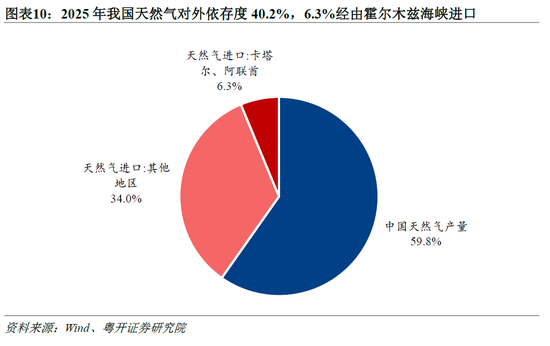 罗志恒：美伊冲突对中国产业链的影响 哪些受损？哪些受益？