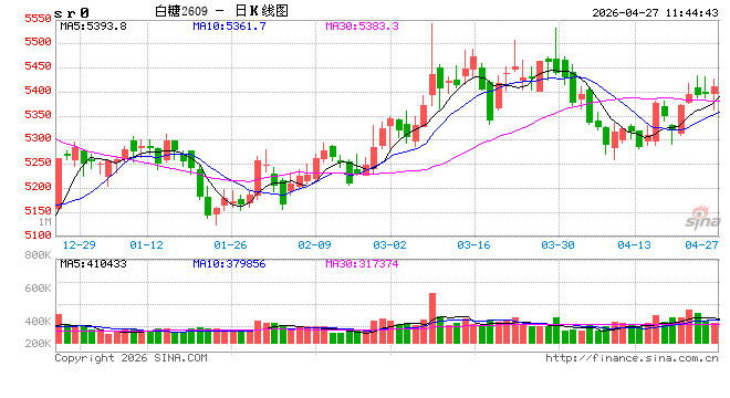 光大期货：4月27日软商品日报