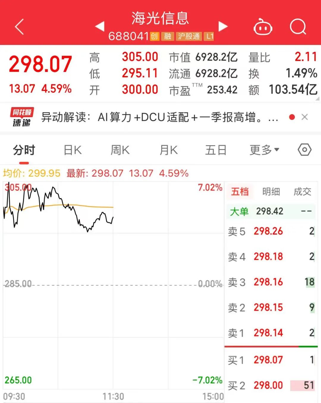 巨头也“追光”，大涨8.88%，股价新高